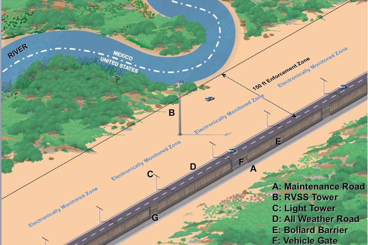 Rendering of proposed wall construction near the Rio Grande along the U.S.-Mexico border. Source: U.S. Customs and Border Patrol.